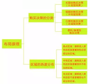 便利店装修布局(便利店装修和布局要怎么做)