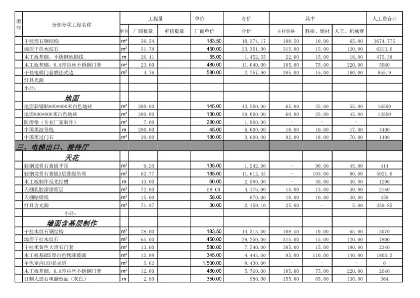 宁波特色餐厅装修预算报价表单价