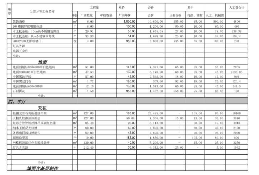 特色菜餐厅装修预算标准报价