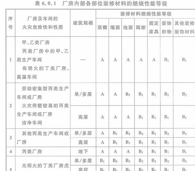 宁波厂房装修消防备案（厂房的消防装修规范详解）