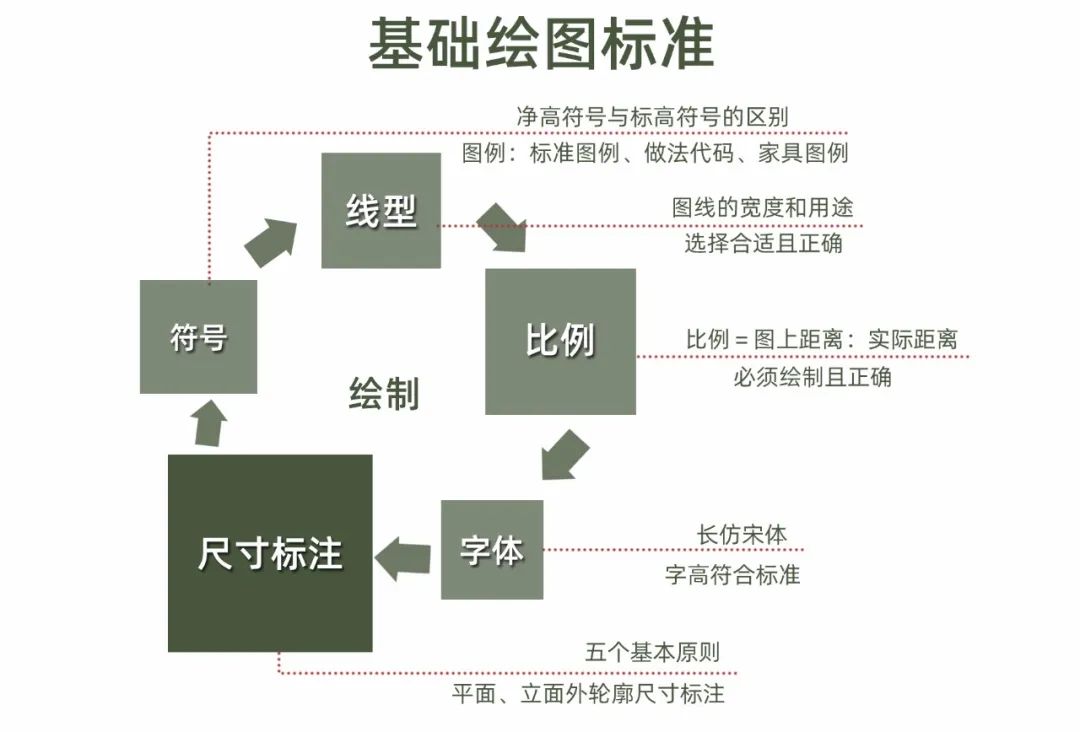 宁波办公室装修设计图纸标准化管理怎么做？什么是设计图纸标准化管理？