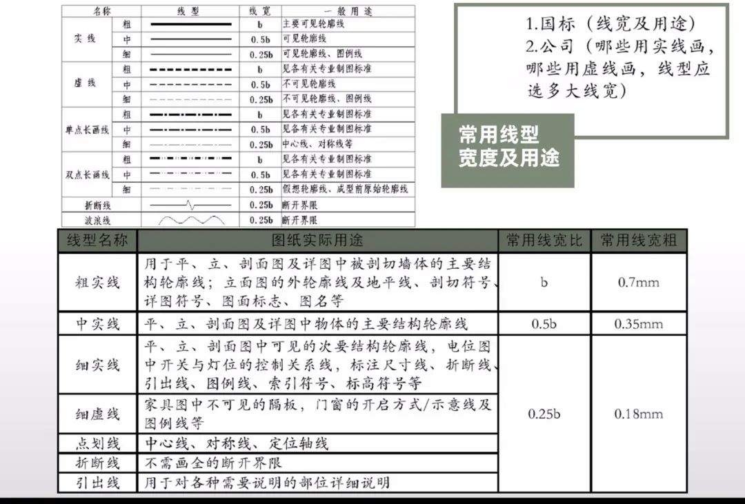 宁波办公室装修设计图纸标准化管理怎么做？什么是设计图纸标准化管理？