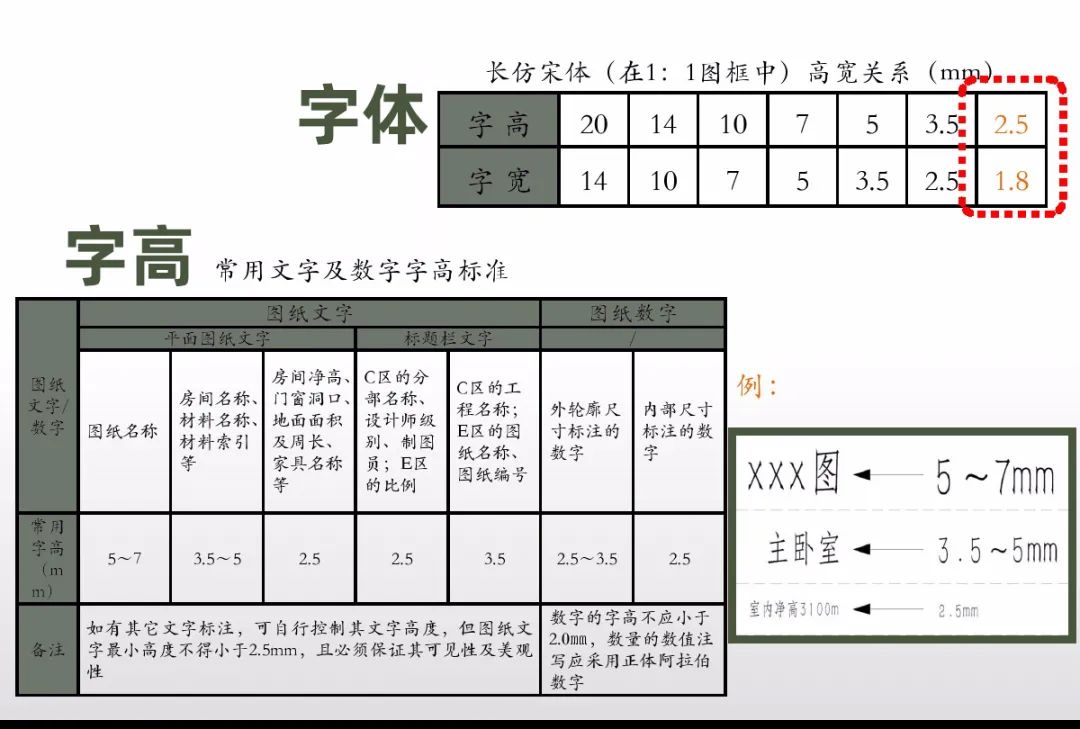 宁波办公室装修设计图纸标准化管理怎么做？什么是设计图纸标准化管理？