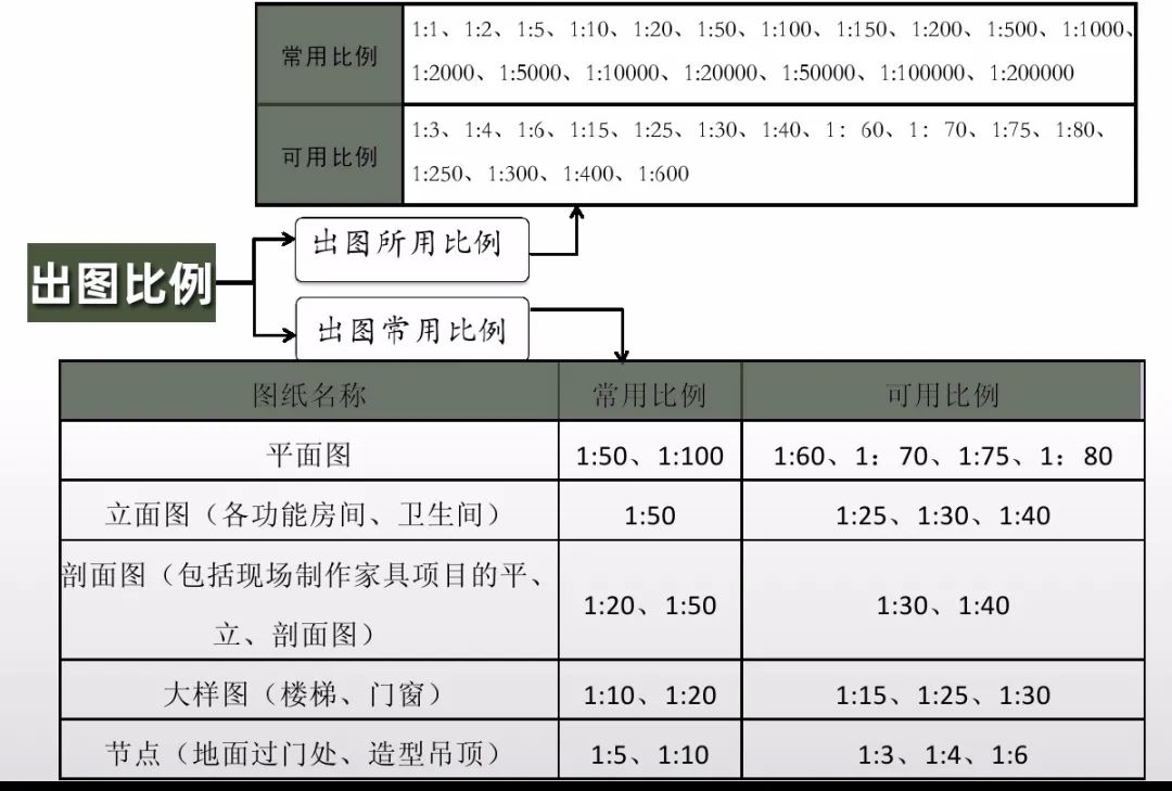 宁波办公室装修设计图纸标准化管理怎么做？什么是设计图纸标准化管理？