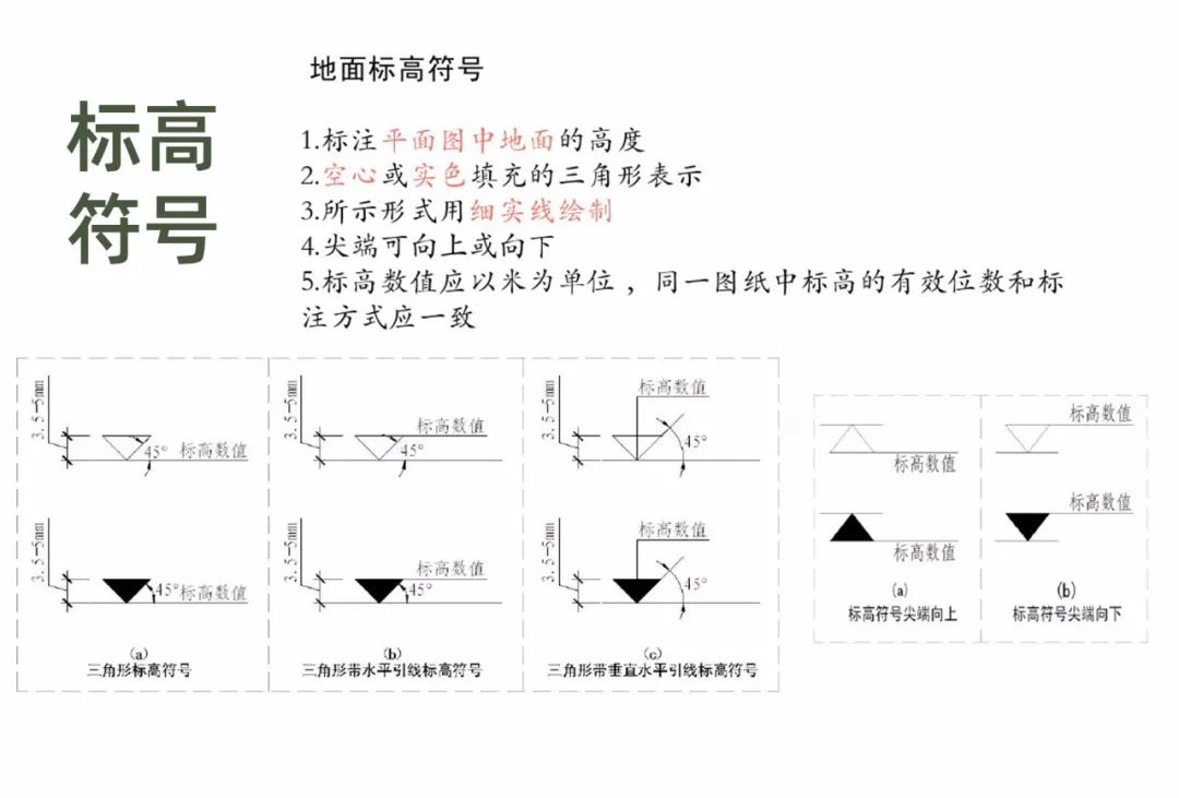 宁波办公室装修设计图纸标准化管理怎么做？什么是设计图纸标准化管理？