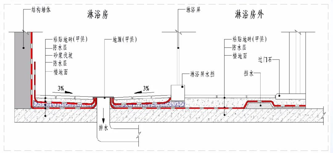 宁波办公室装修设计图纸标准化管理怎么做？什么是设计图纸标准化管理？
